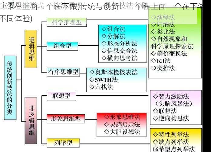 一个在上面一个在下做(传统与创新：一个在上面一个在下做的不同体验)