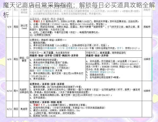 魔天记商店日常采购指南：解锁每日必买道具攻略全解析