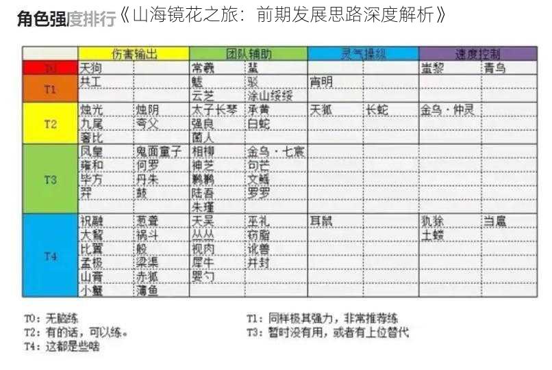 《山海镜花之旅：前期发展思路深度解析》