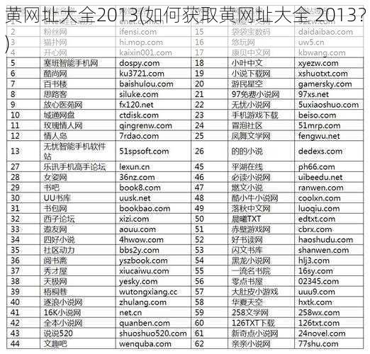 黄网址大全2013(如何获取黄网址大全 2013？)