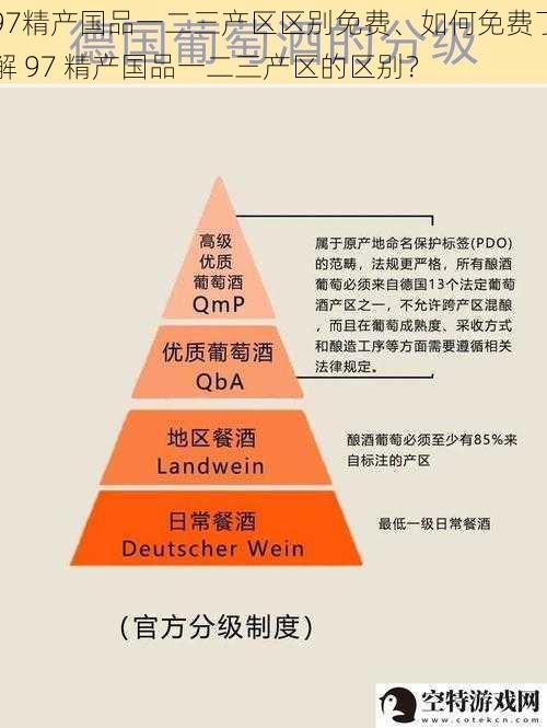 97精产国品一二三产区区别免费、如何免费了解 97 精产国品一二三产区的区别？