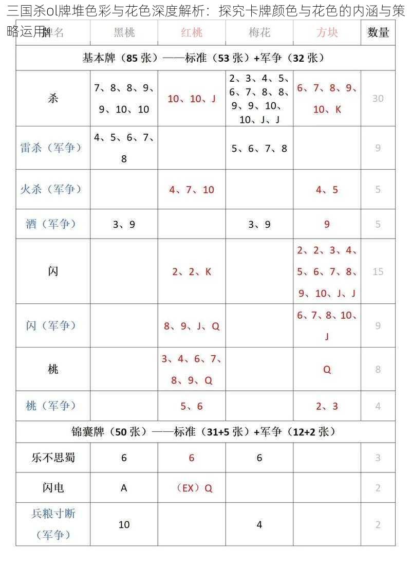 三国杀ol牌堆色彩与花色深度解析：探究卡牌颜色与花色的内涵与策略运用