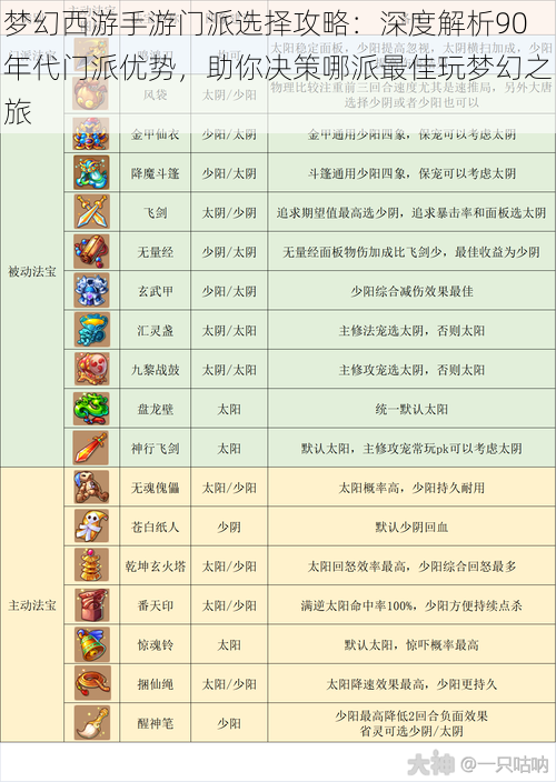 梦幻西游手游门派选择攻略：深度解析90年代门派优势，助你决策哪派最佳玩梦幻之旅