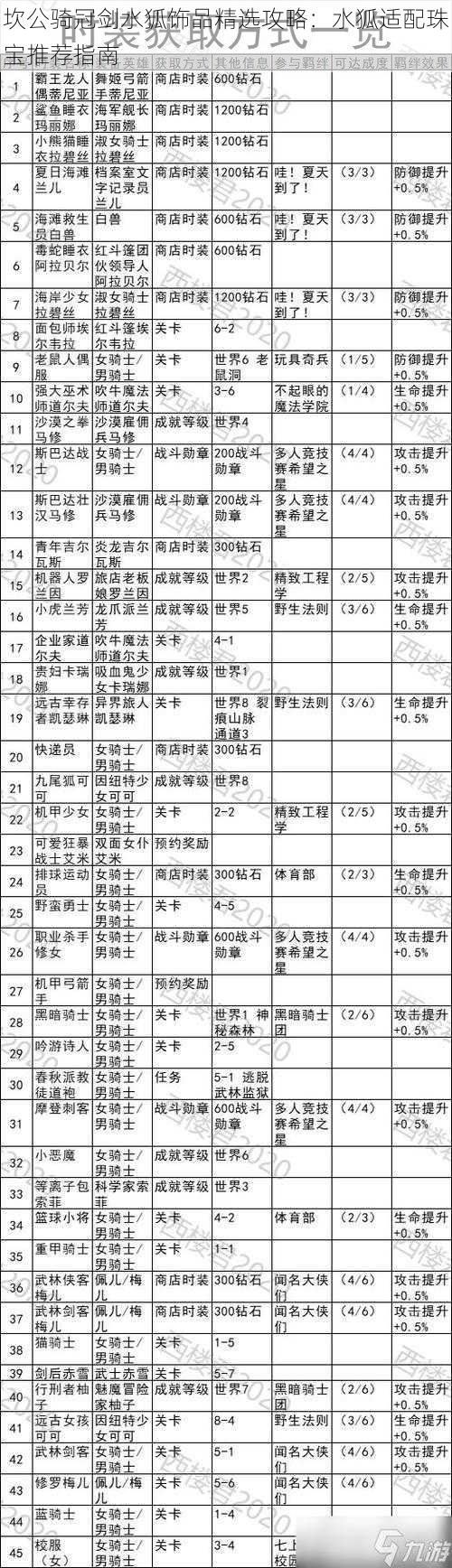 坎公骑冠剑水狐饰品精选攻略：水狐适配珠宝推荐指南