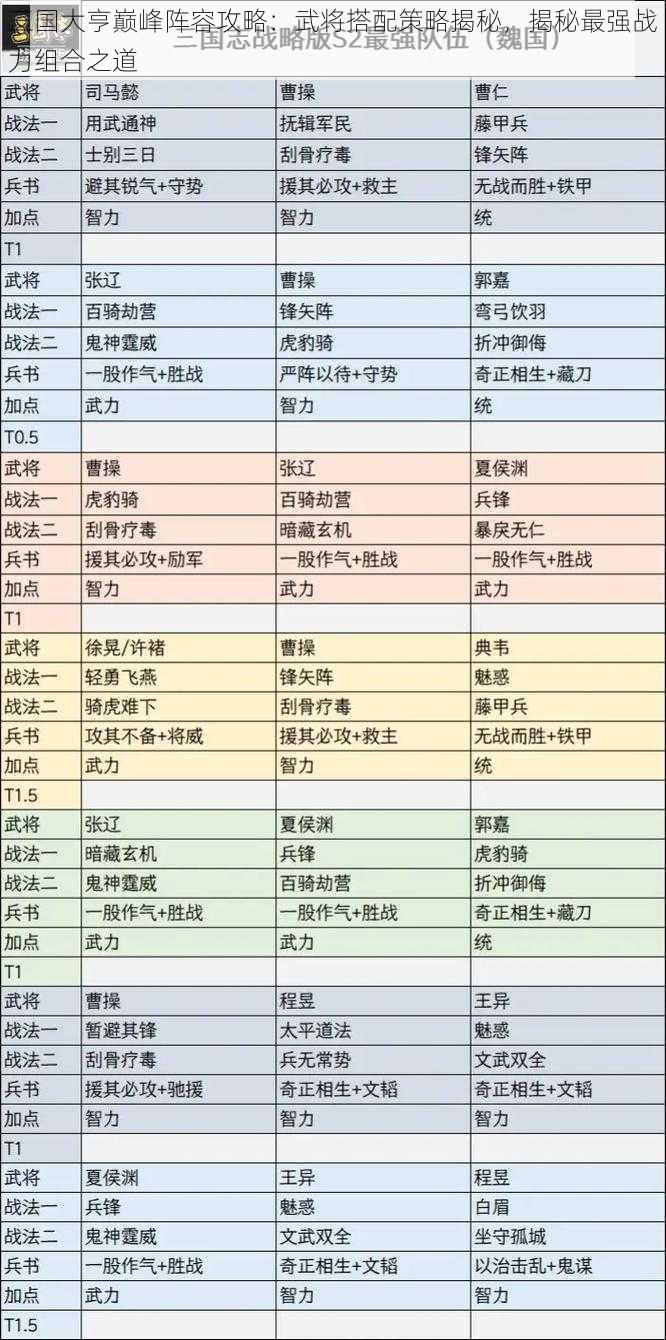 三国大亨巅峰阵容攻略：武将搭配策略揭秘，揭秘最强战力组合之道