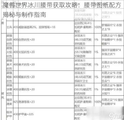 魔兽世界冰川腰带获取攻略：腰带图纸配方揭秘与制作指南