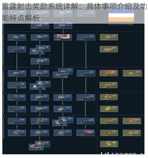 雷霆射击奖励系统详解：具体事项介绍及功能特点解析