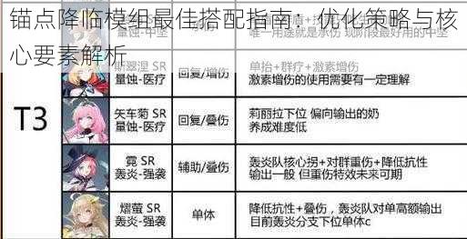 锚点降临模组最佳搭配指南：优化策略与核心要素解析