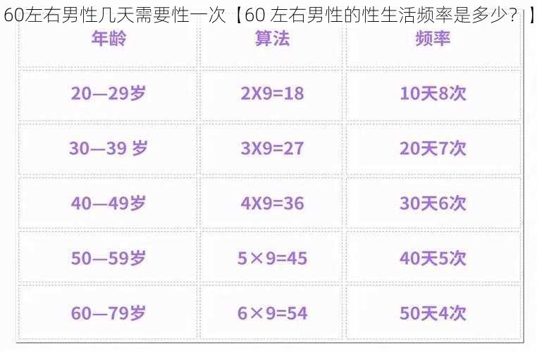 60左右男性几天需要性一次【60 左右男性的性生活频率是多少？】