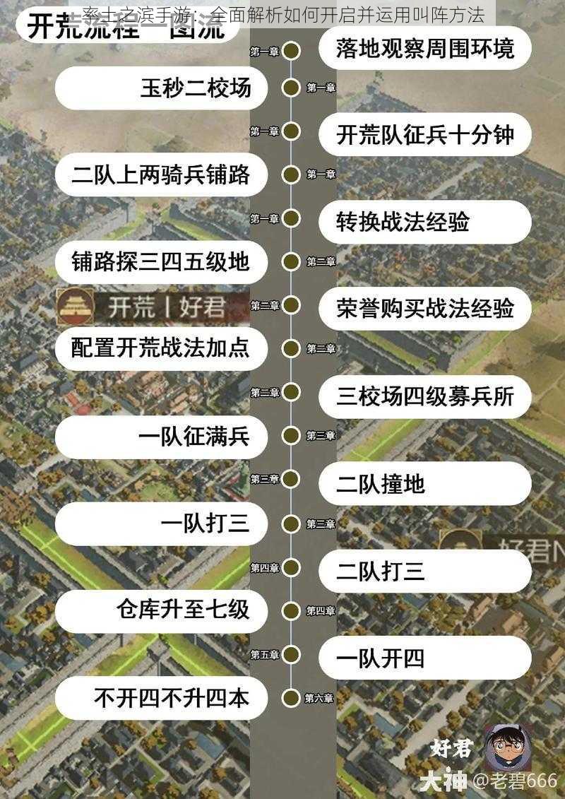 率土之滨手游：全面解析如何开启并运用叫阵方法