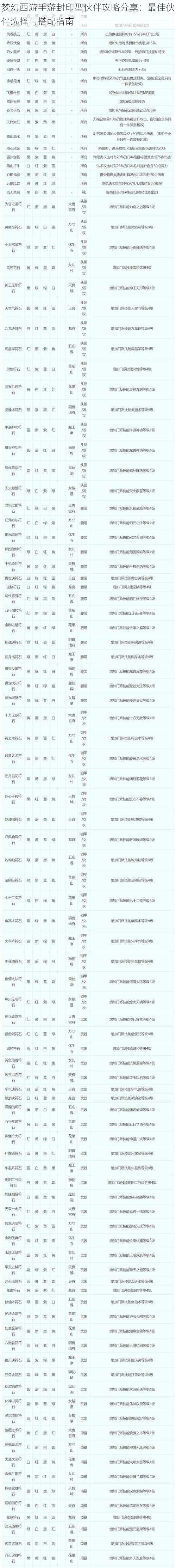 梦幻西游手游封印型伙伴攻略分享：最佳伙伴选择与搭配指南