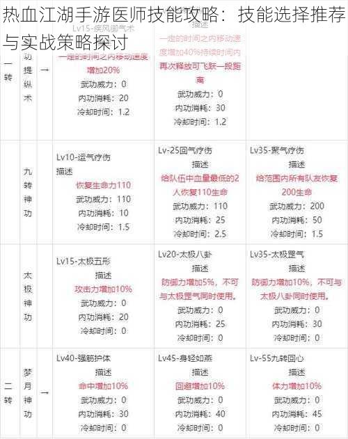 热血江湖手游医师技能攻略：技能选择推荐与实战策略探讨