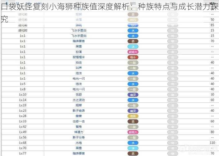 口袋妖怪复刻小海狮种族值深度解析：种族特点与成长潜力探究