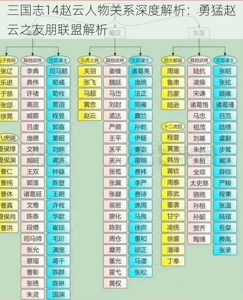 三国志14赵云人物关系深度解析：勇猛赵云之友朋联盟解析