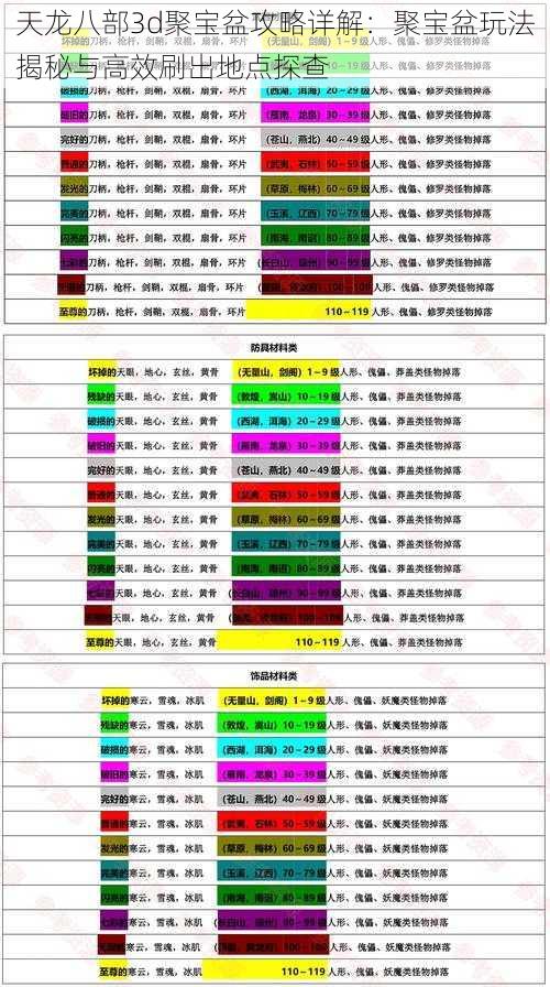 天龙八部3d聚宝盆攻略详解：聚宝盆玩法揭秘与高效刷出地点探查