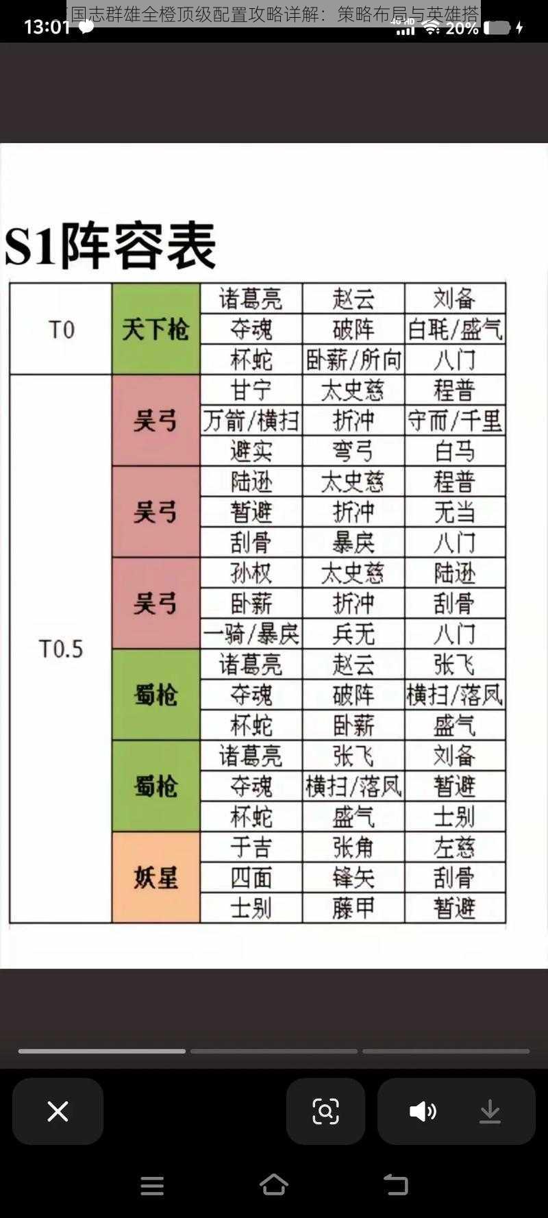 少年三国志群雄全橙顶级配置攻略详解：策略布局与英雄搭配之道