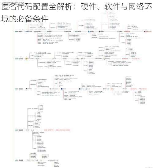 匿名代码配置全解析：硬件、软件与网络环境的必备条件