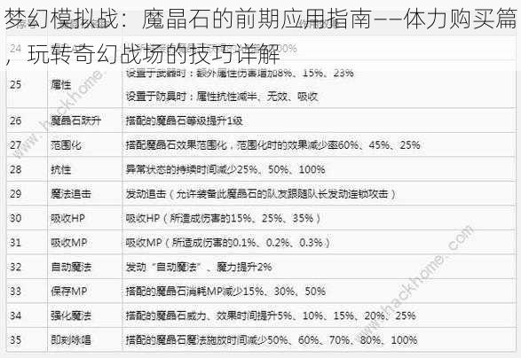 梦幻模拟战：魔晶石的前期应用指南——体力购买篇，玩转奇幻战场的技巧详解