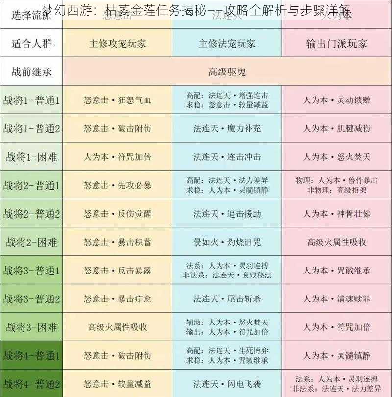 梦幻西游：枯萎金莲任务揭秘——攻略全解析与步骤详解