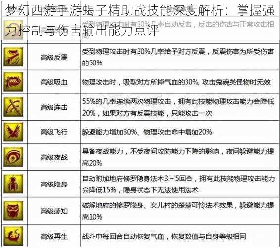 梦幻西游手游蝎子精助战技能深度解析：掌握强力控制与伤害输出能力点评