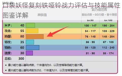 口袋妖怪复刻铁哑铃战力评估与技能属性图鉴详解