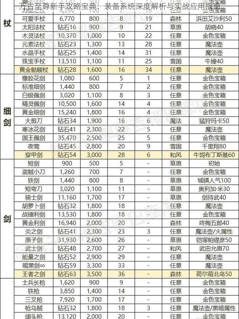 万古至尊新手攻略宝典：装备系统深度解析与实战应用指南