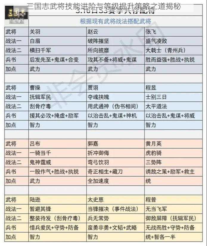 三国志武将技能进阶与等级提升策略之道揭秘