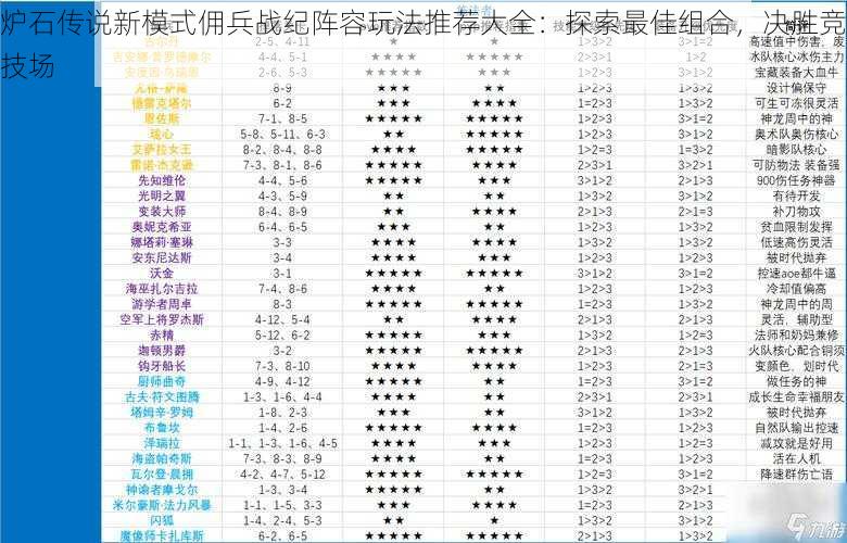 炉石传说新模式佣兵战纪阵容玩法推荐大全：探索最佳组合，决胜竞技场