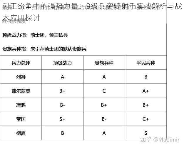 列王纷争中的强势力量：9级兵突骑射手实战解析与战术应用探讨