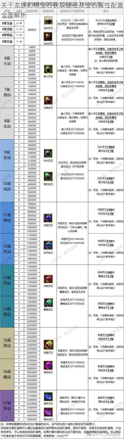 关于龙族幻想宝石获取途径及宝石属性配置全面解析