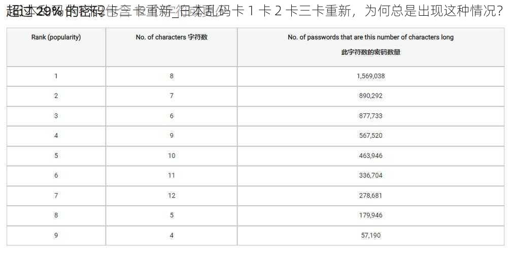 日本乱码卡1卡2卡三卡重新_日本乱码卡 1 卡 2 卡三卡重新，为何总是出现这种情况？