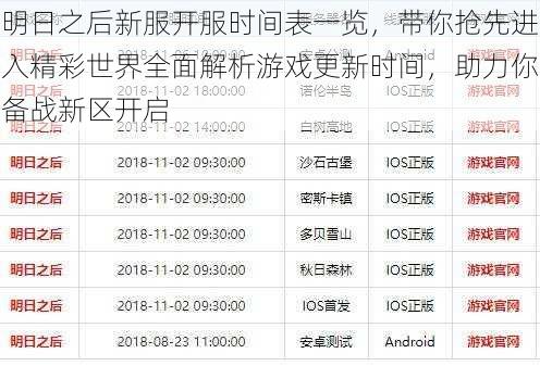 明日之后新服开服时间表一览，带你抢先进入精彩世界全面解析游戏更新时间，助力你备战新区开启