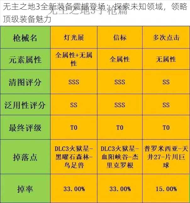 无主之地3全新装备震撼登场：探索未知领域，领略顶级装备魅力