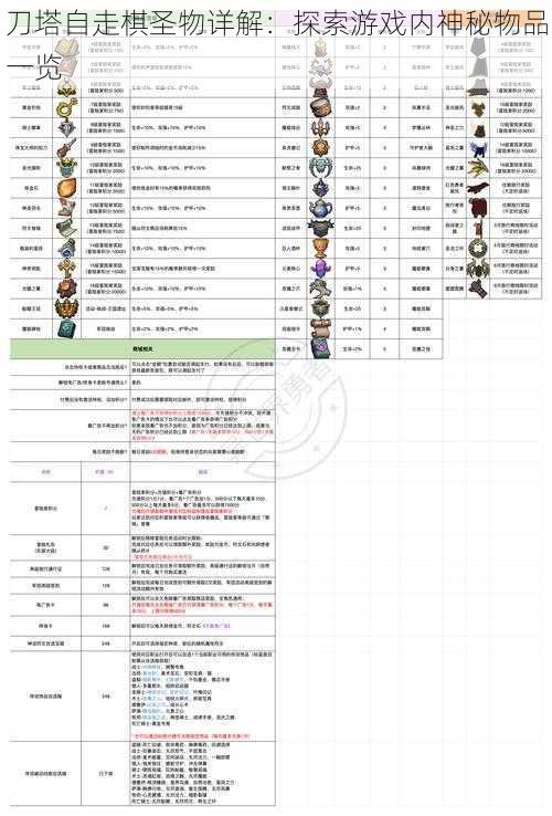 刀塔自走棋圣物详解：探索游戏内神秘物品一览