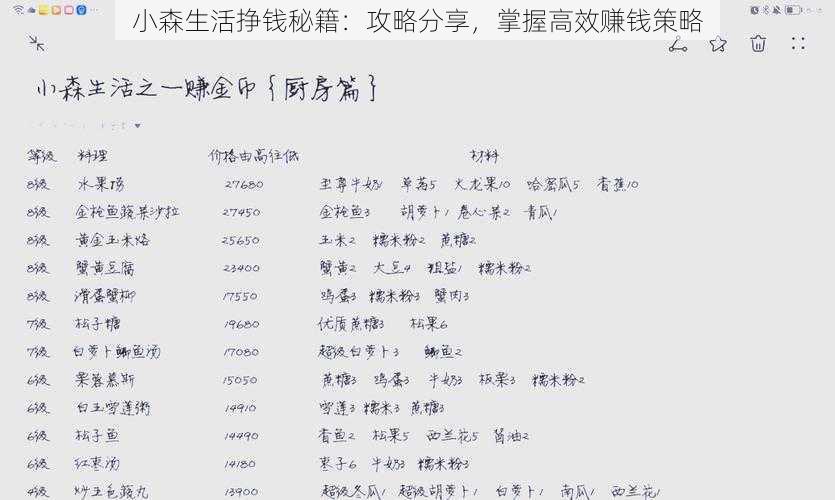 小森生活挣钱秘籍：攻略分享，掌握高效赚钱策略