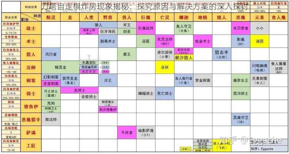 刀塔自走棋炸房现象揭秘：探究原因与解决方案的深入探讨