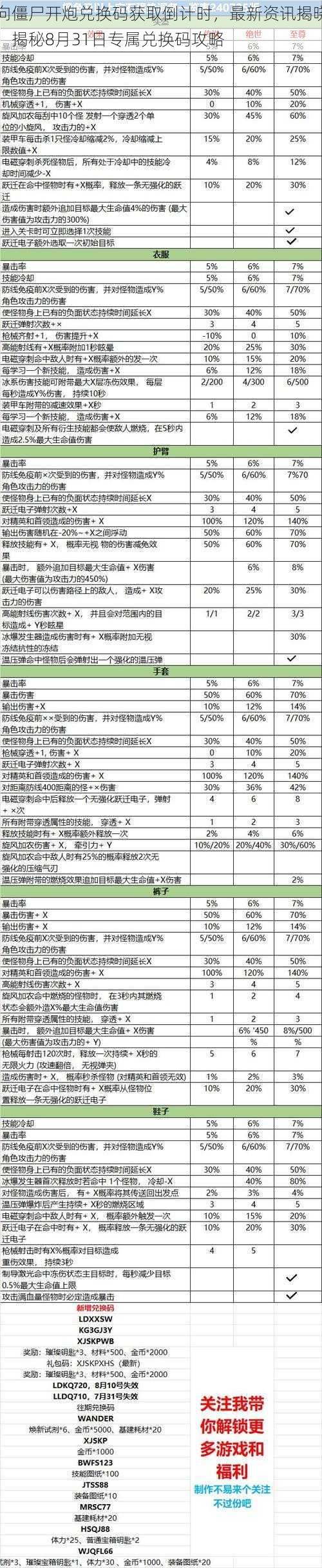 向僵尸开炮兑换码获取倒计时，最新资讯揭晓：揭秘8月31日专属兑换码攻略