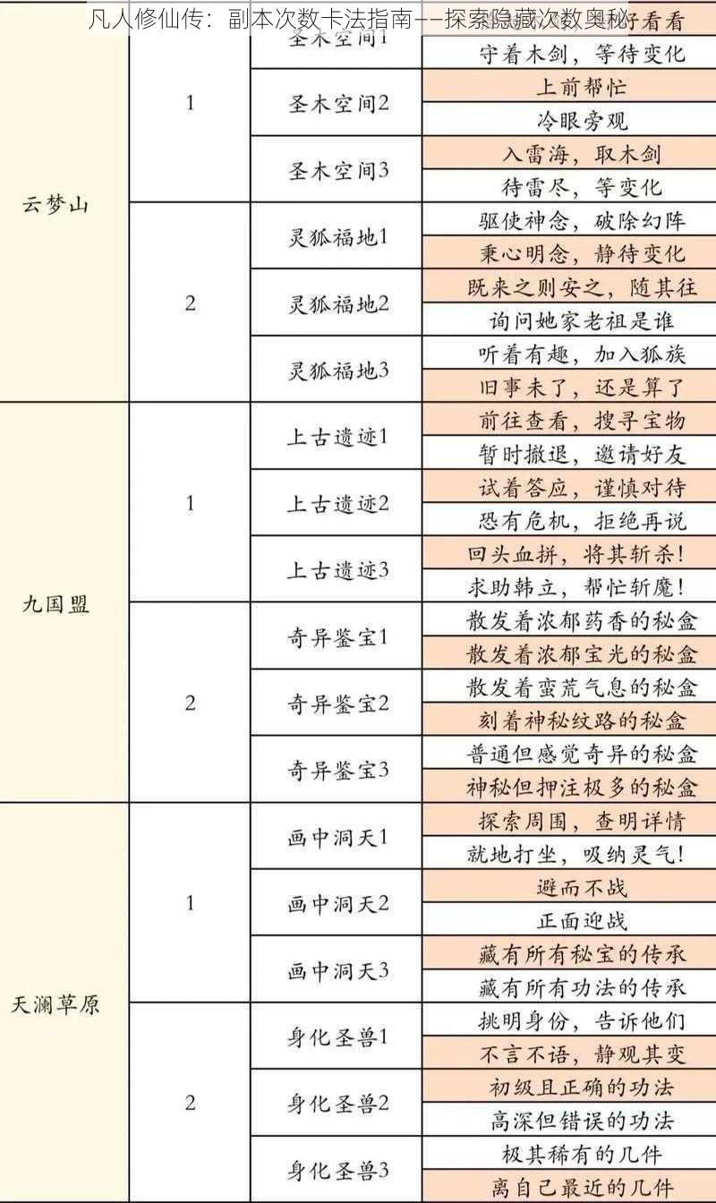 凡人修仙传：副本次数卡法指南——探索隐藏次数奥秘