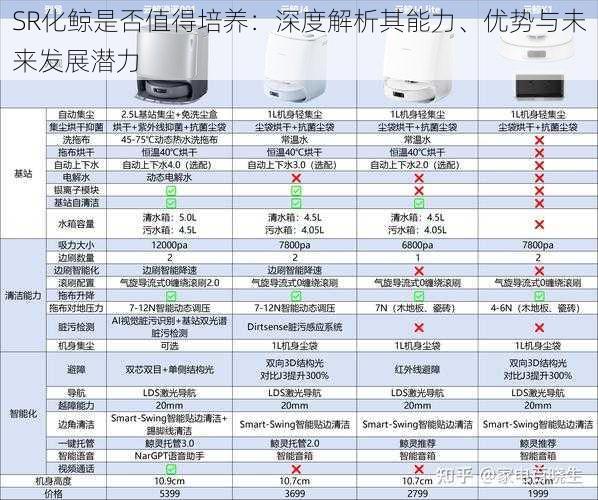 SR化鲸是否值得培养：深度解析其能力、优势与未来发展潜力