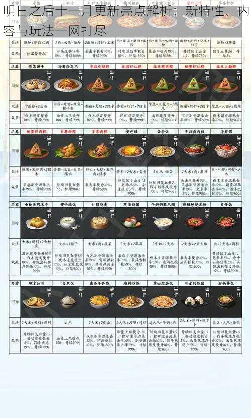 明日之后十一月更新亮点解析：新特性、内容与玩法一网打尽