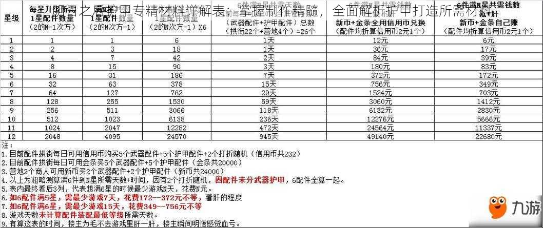 明日之后护甲专精材料详解表：掌握制作精髓，全面解析护甲打造所需材料