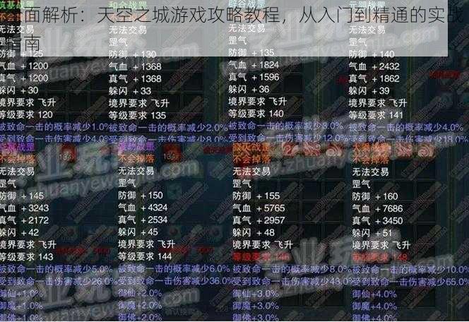 全面解析：天空之城游戏攻略教程，从入门到精通的实战指南