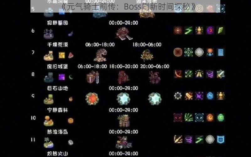 《元气骑士前传：Boss刷新时间探秘》