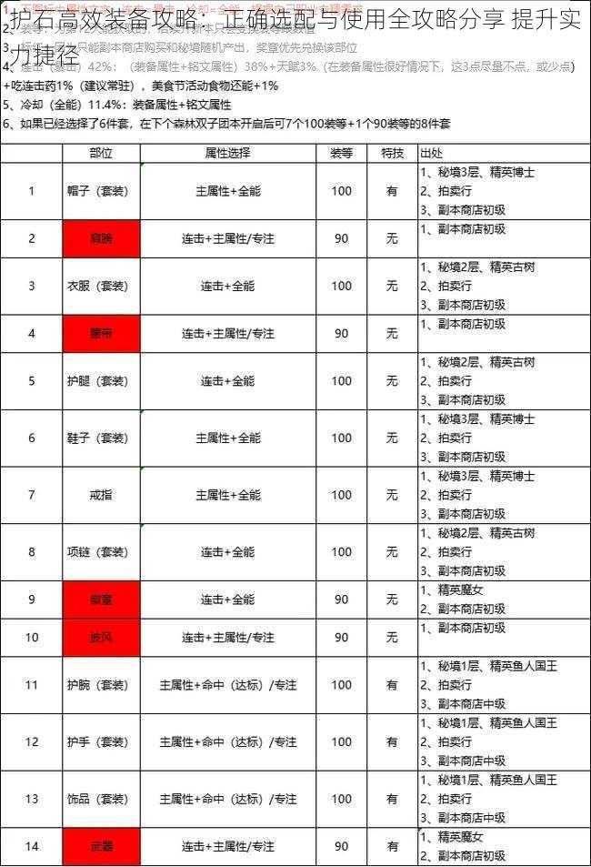 护石高效装备攻略：正确选配与使用全攻略分享 提升实力捷径