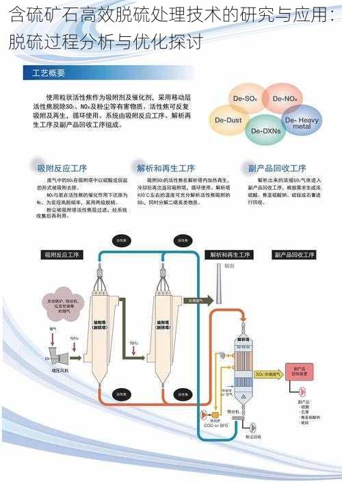 含硫矿石高效脱硫处理技术的研究与应用：脱硫过程分析与优化探讨