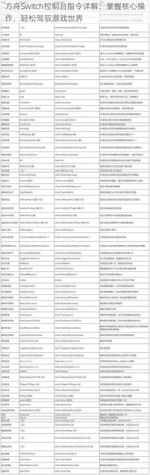 方舟Switch控制台指令详解：掌握核心操作，轻松驾驭游戏世界