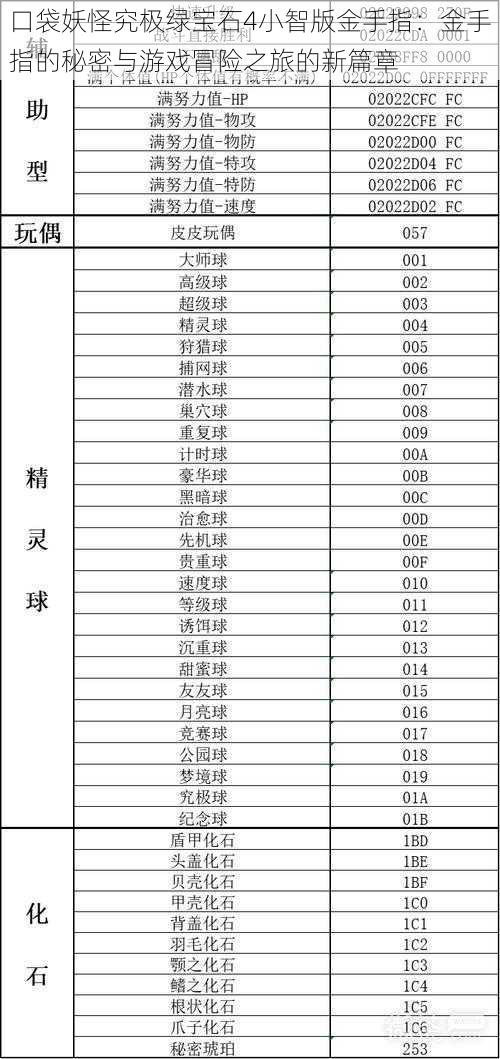 口袋妖怪究极绿宝石4小智版金手指：金手指的秘密与游戏冒险之旅的新篇章