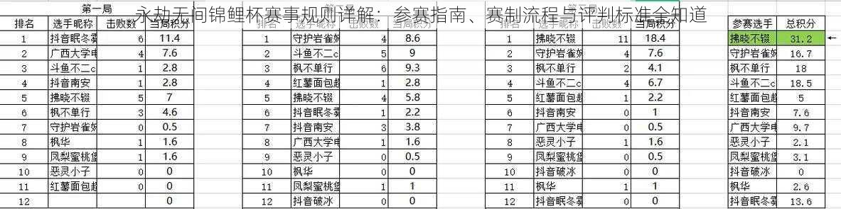 永劫无间锦鲤杯赛事规则详解：参赛指南、赛制流程与评判标准全知道