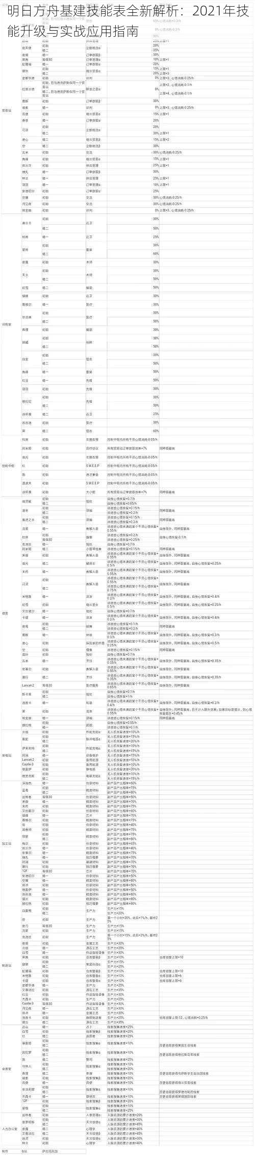 明日方舟基建技能表全新解析：2021年技能升级与实战应用指南