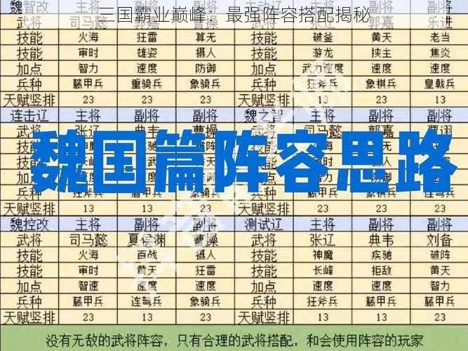 三国霸业巅峰：最强阵容搭配揭秘